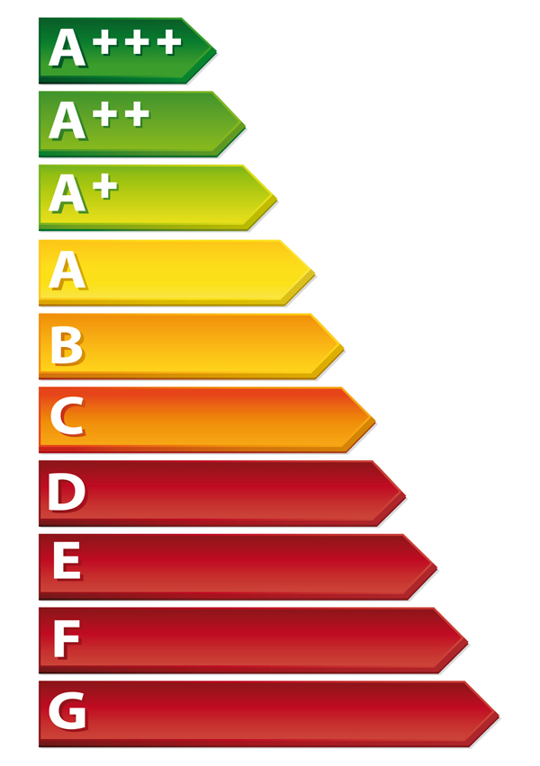 Classi energetiche di efficienza