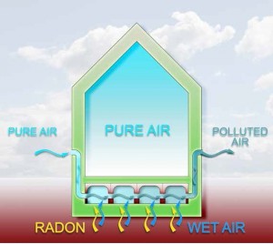 le origini del radon, un gas naturale nocivo per l'uomo