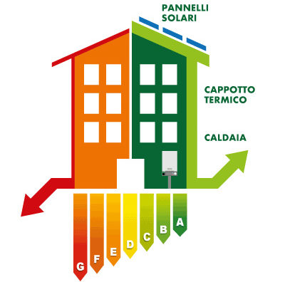 Condomini efficienti: al via la campagna di Legambiente per la riqualificazione energetica